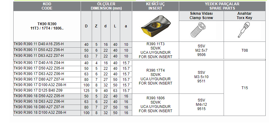 TK90 R390 11T3/17T4/1806 (SDVK)